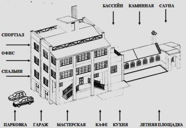 Купить дом в Симферополе. Вариант № 25164, 20, площадь -  квм, цена 75000000 рублей