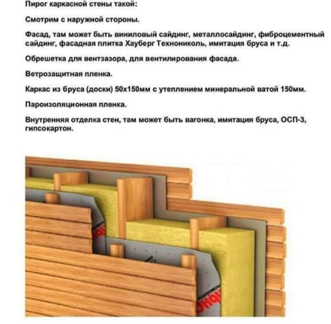 Купить дом на улице Анастасии Федориной в Республике Татарстан (татарстан). Вариант № 2005915, 9, площадь -  квм, цена 13500000 рублей