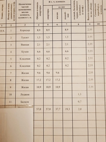 Купить квартиру в районе Красноармейский в Волгограде. Вариант № 33860, 19, площадь -  квм, цена 4100000 рублей