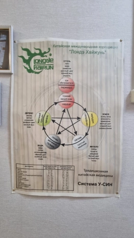 Купить готовый бизнес в Новосибирске. Вариант № 8065567, 7, площадь -  квм, цена 7500000 рублей