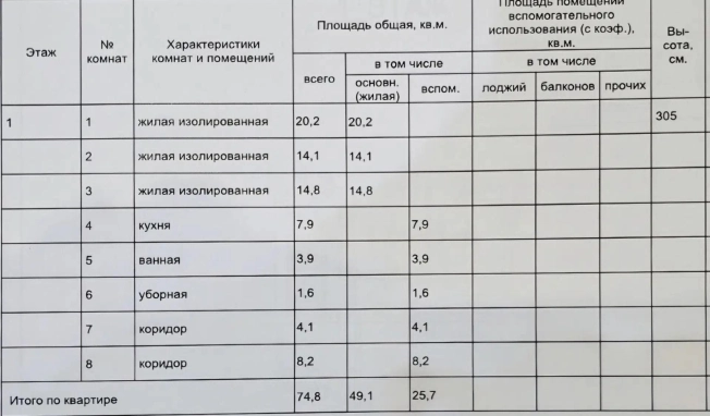 Купить квартиру в Москве. Вариант № 10432441, 27, площадь -  квм, цена 23500000 рублей
