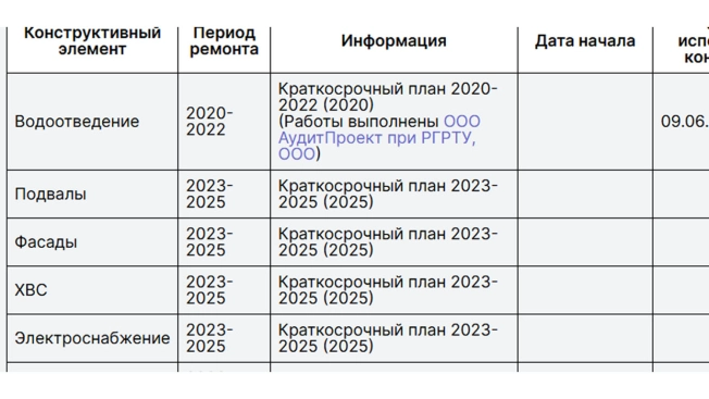 Купить комнату в Рязанской области. Вариант № 53919, 16, площадь -  квм, цена 790000 рублей