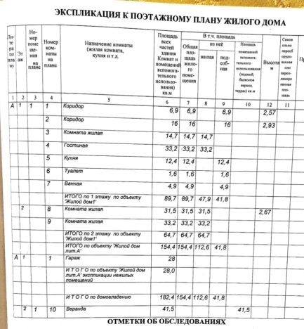 Купить дом в Белгороде. Вариант № 3549, 24, площадь -  квм, цена 10300000 рублей
