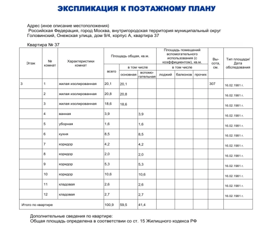 Купить комнату в Москве. Вариант № 3784804, 37, площадь -  квм, цена 9500000 рублей