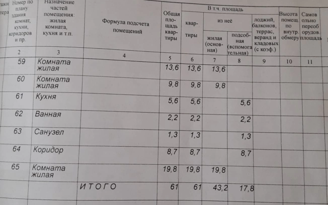 Купить квартиру на улице Садовая в Белгороде. Вариант № 52915, 12, площадь -  квм, цена 5300000 рублей