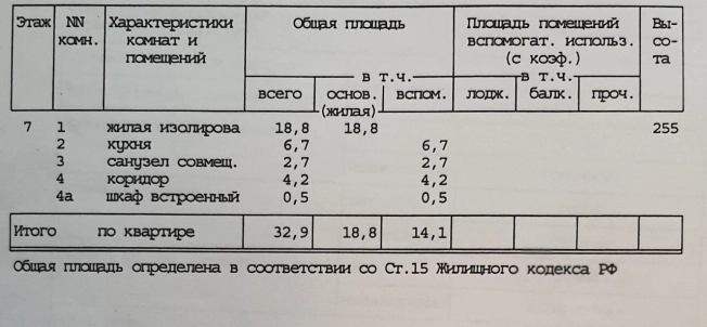 Купить квартиру в Москве. Вариант № 8066950, 14, площадь -  квм, цена 9300000 рублей