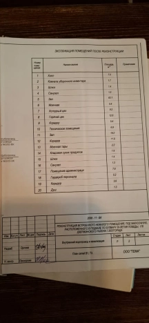 Купить готовый бизнес в Волгограде. Вариант № 56087, 47, площадь -  квм, цена 11100000 рублей