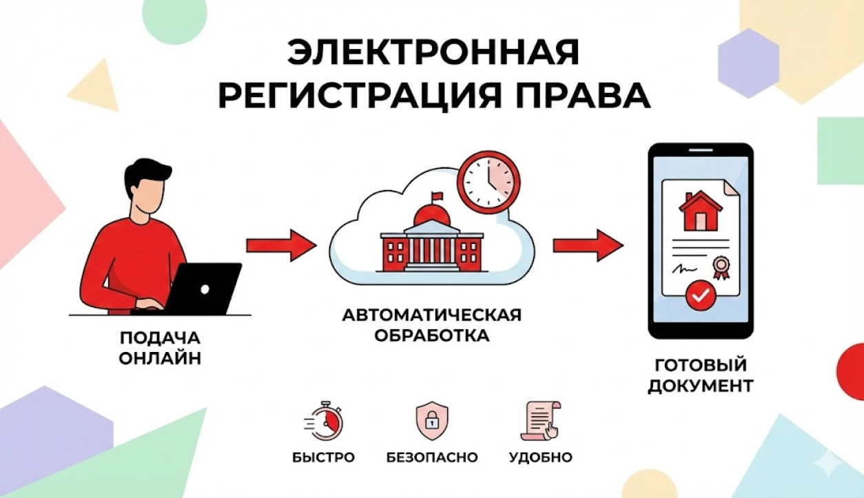 Электронная регистрация права собственности