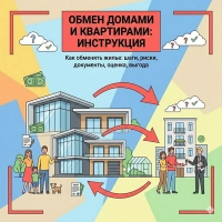 Обмен квартир и домов: Полное руководство