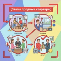 Этапы продажи квартиры: Пошаговая инструкция от решения до денег на счете