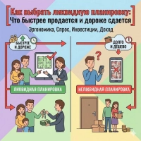 Как выбрать ликвидную планировку