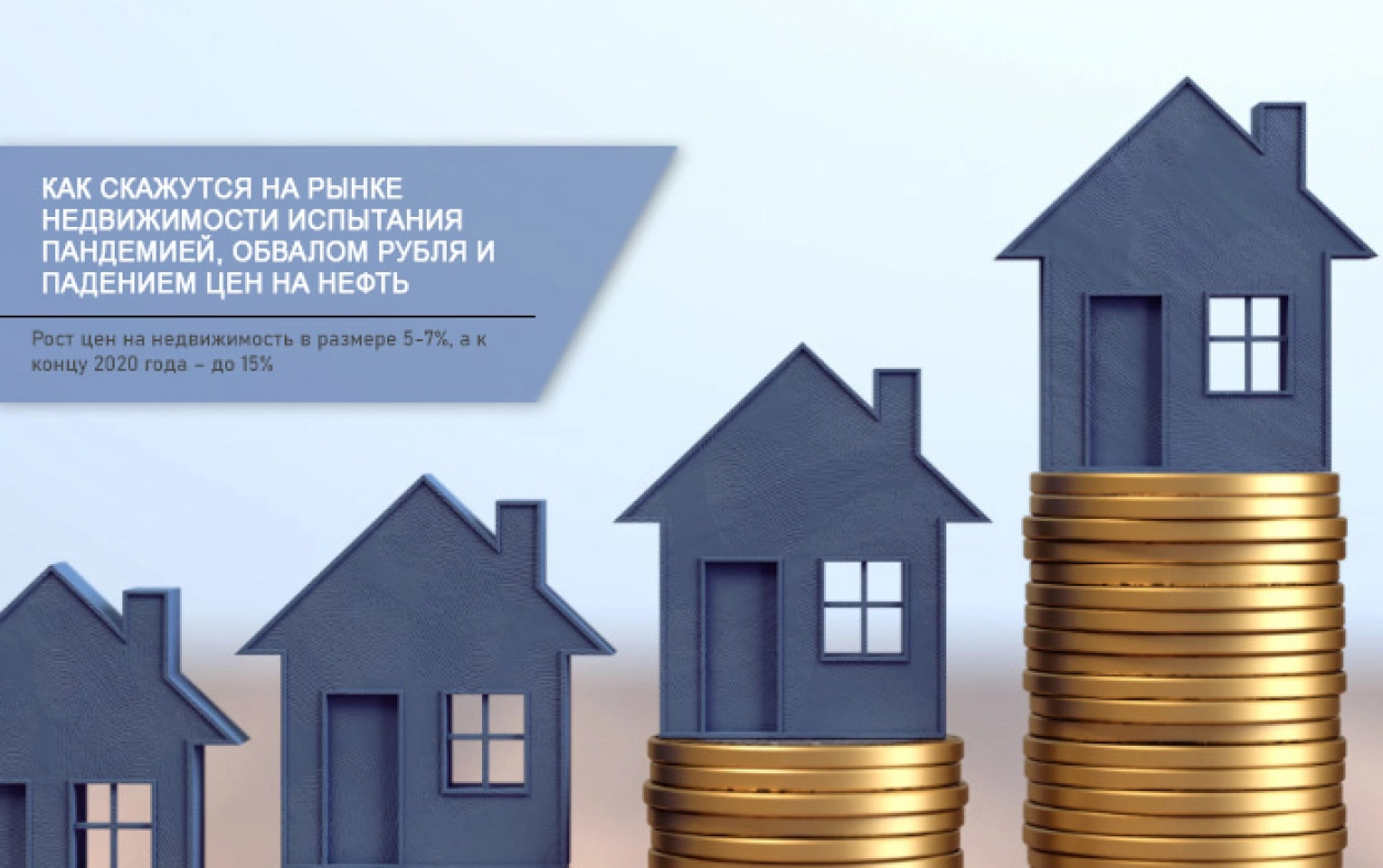 рост цен на жилье в 2020 году
